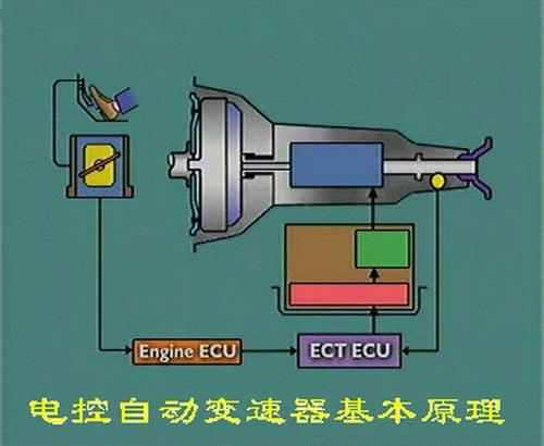 自動(dòng)變速箱維修要防“陷阱”